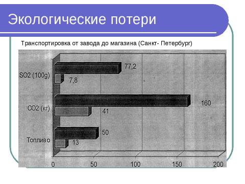 Презентация на тему "Решение экономических задач, Как проблемный метод изучения географии" по географии