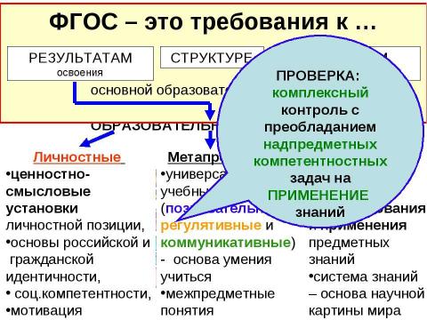 Презентация на тему "Стандарты нового поколения" по педагогике