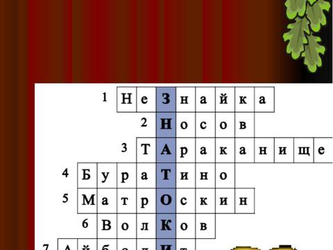 Презентация на тему "Мы идем в гости к детским писателям" по литературе