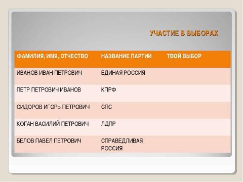 Презентация на тему "Политическая роль избирателя" по обществознанию