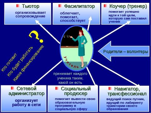 Презентация на тему "Педагогический аудит как средство повышения эффективности труда учителя" по педагогике