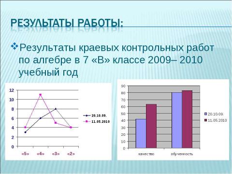 Презентация на тему "Активизация познавательной деятельности учащихся на уроках математики" по педагогике