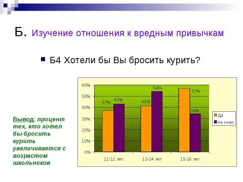 Презентация на тему "Вредные привычки: курение и алкоголь" по медицине