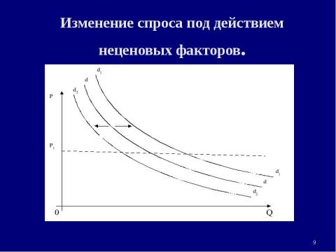 Презентация на тему "Теория спроса и предложения. Рыночное равновесие" по экономике