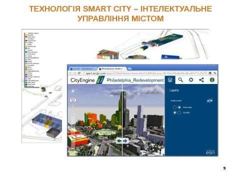 Презентация на тему "Системний аналіз" по информатике