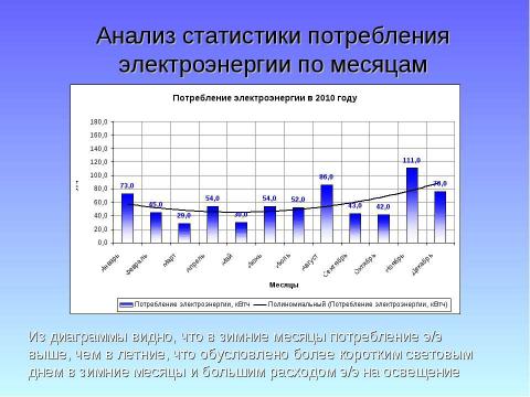 Презентация на тему "Как сберечь энергию и деньги" по физике