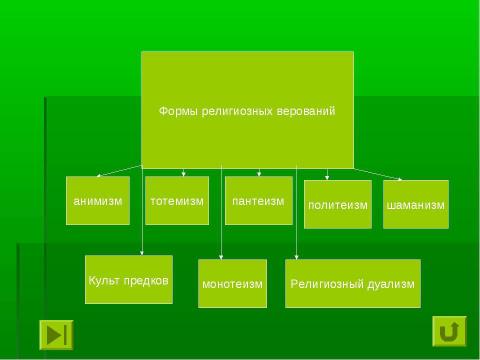 Презентация на тему "Культура и общество" по философии