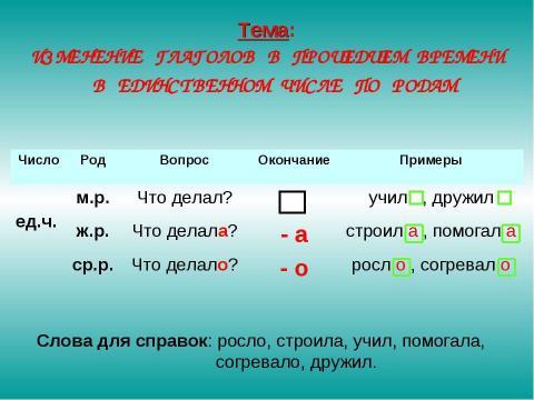 Презентация на тему "Изменение глаголов прошедшего времени в единственном числе по родам" по русскому языку