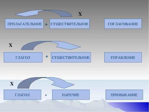 Презентация на тему "Тире между подлежащим и сказуемым 8 класс" по русскому языку
