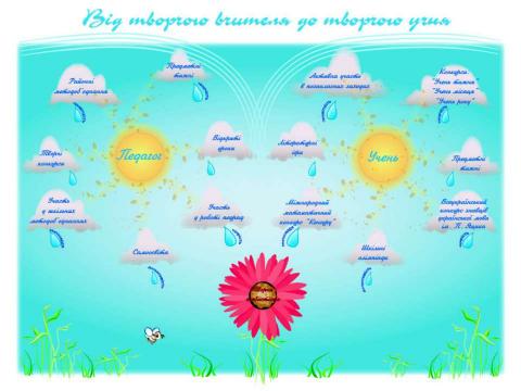 Презентация на тему "учителя" по начальной школе