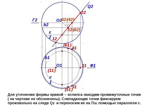 Презентация на тему "сечение поверхности" по геометрии