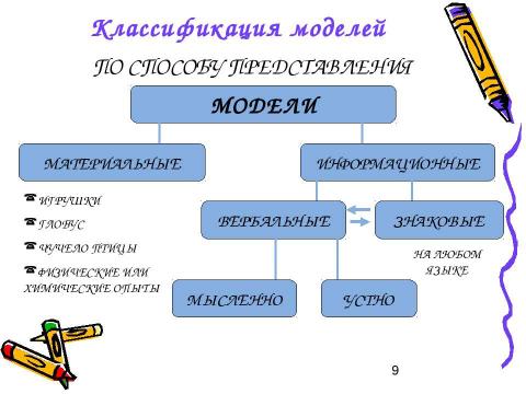 Презентация на тему "Моделирование и формализация 11 класс" по информатике