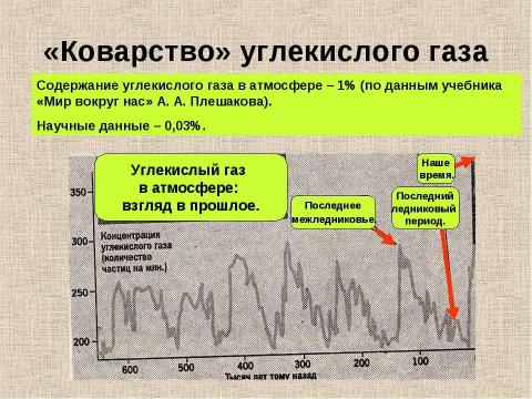 Презентация на тему "Потепление климата и наше здоровье" по географии