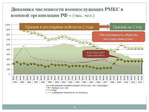 Презентация на тему "Общество, Гражданин, Армия" по обществознанию