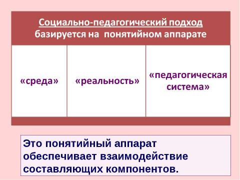 Презентация на тему "Критерии и показатели, связанные с ИКТ, ЭОР и ИОС" по педагогике