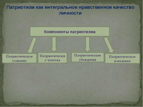 Презентация на тему "Психология патриотизма" по педагогике