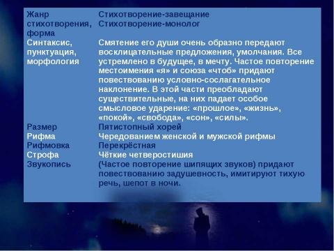 Презентация на тему "Мотивы одиночества в лирике М.Ю. Лермонтова" по литературе