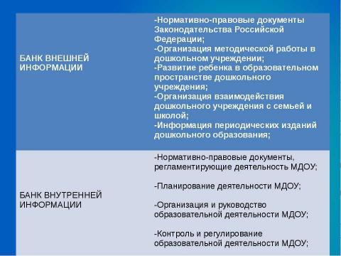 Презентация на тему "Система методической работы в ДОУ" по обществознанию