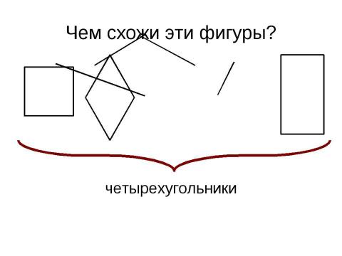 Презентация на тему "Введение в геометрию" по геометрии