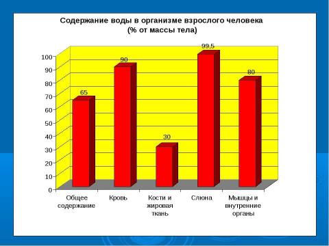 Презентация на тему "Вода – источник жизни" по биологии