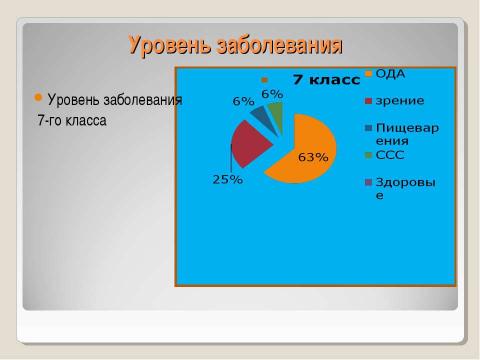 Презентация на тему "Модифицированная программа здоровья" по обществознанию