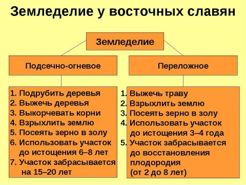 Презентация на тему "Восточные славяне в древности" по истории