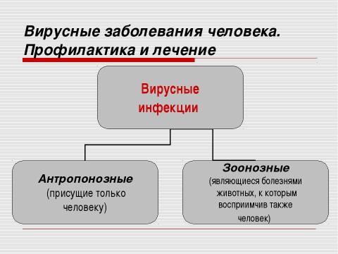 Презентация на тему "Неклеточные формы жизни. Вирусные заболевания человека" по медицине