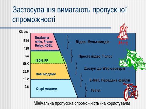 Презентация на тему "Телекомунікації в Україні" по информатике