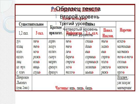 Презентация на тему "Употребление ь и ъ знаков" по русскому языку