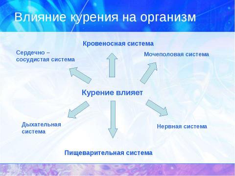 Презентация на тему "Поговорим о курении" по обществознанию