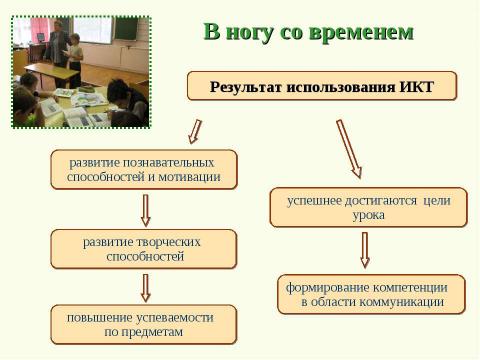 Презентация на тему "Использование информационно-коммуникативных технологий в начальной школе" по педагогике