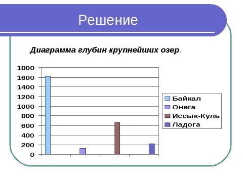 Презентация на тему "Диаграммы" по информатике