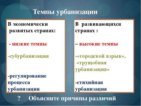 Презентация на тему "Городское и сельское население. Урбанизация" по географии