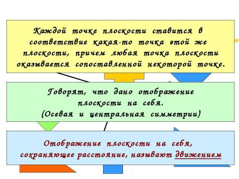 Презентация на тему "Понятие движения 9 класс" по геометрии