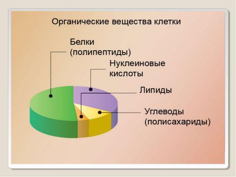 Презентация на тему "Химическая организация клетки. Неорганические вещества" по химии