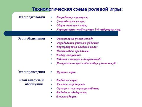 Презентация на тему "Игровые технологии в обучении иностранному языку" по педагогике