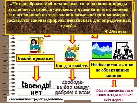 Презентация на тему "Свобода и деятельность человека" по обществознанию