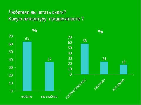 Презентация на тему "Что победит: книга или интернет?" по обществознанию