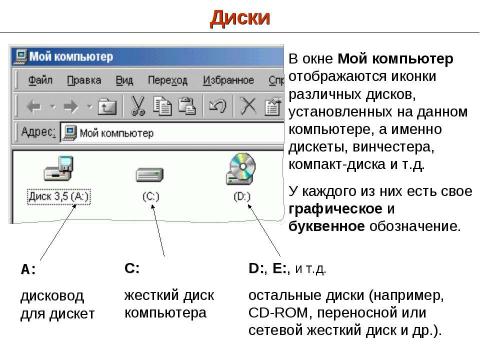 Презентация на тему "Файловая система компьютера. Как хранится информация в компьютере" по информатике