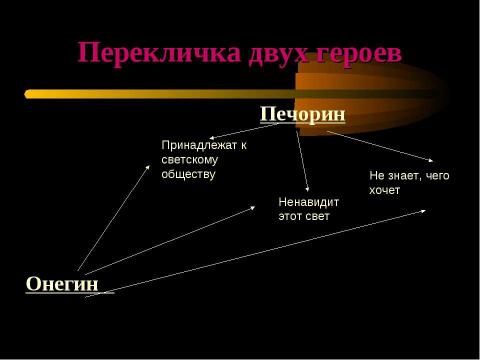 Презентация на тему "М.Ю.Лермонтова «Герой нашего времени»" по литературе