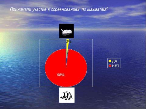 Презентация на тему "Популярность игры в шахматы среди учащихся среднего звена Нарвской Солдинаской гимназии" по обществознанию