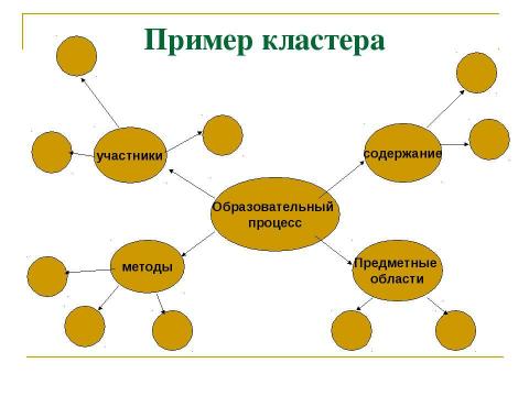 Презентация на тему "Развитие критического мышления для формирования мыслительной деятельности" по педагогике