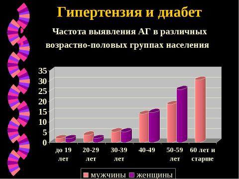 Презентация на тему "Профилактика сердечно-сосудистых заболеваний" по медицине