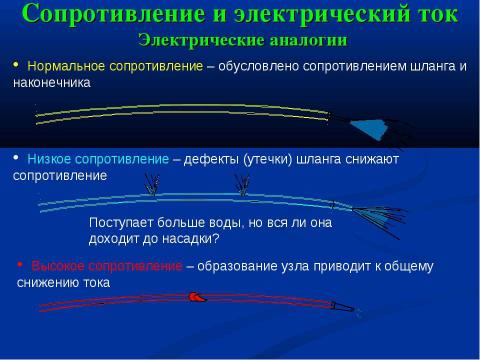 Презентация на тему "Теория электричества и кардиостимуляторы" по физике