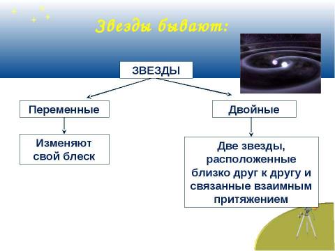 Презентация на тему "Звезды. Солнце – ближайшая к нам звезда" по астрономии