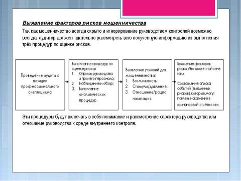 Презентация на тему "Мошенничество в аудите" по экономике