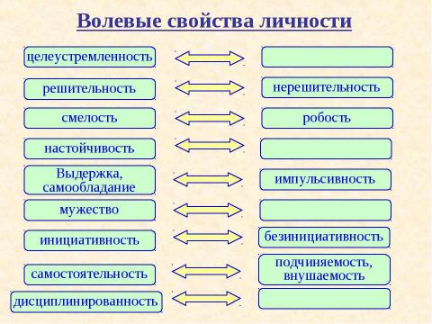 Презентация на тему "Психология двигательно-волевой сферы психической деятельности" по обществознанию