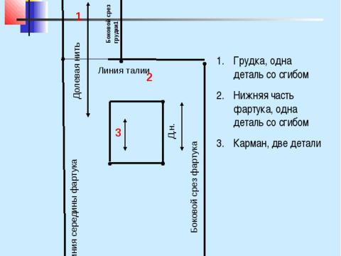 Презентация на тему "Конструирование швейных изделий" по технологии