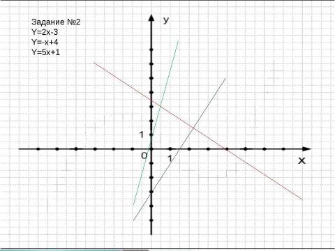 Презентация на тему "Взаимное расположение графиков линейных функций" по геометрии