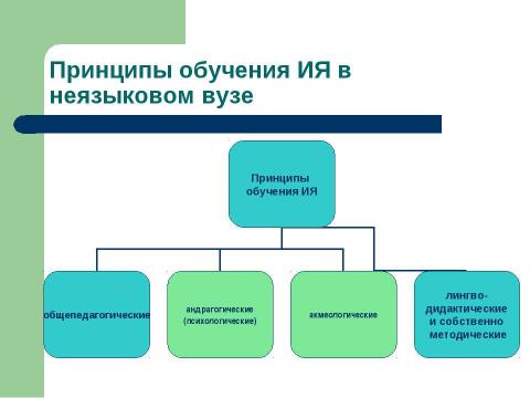 Презентация на тему "Иностранные языки на неязыковых факультетах вузов" по педагогике